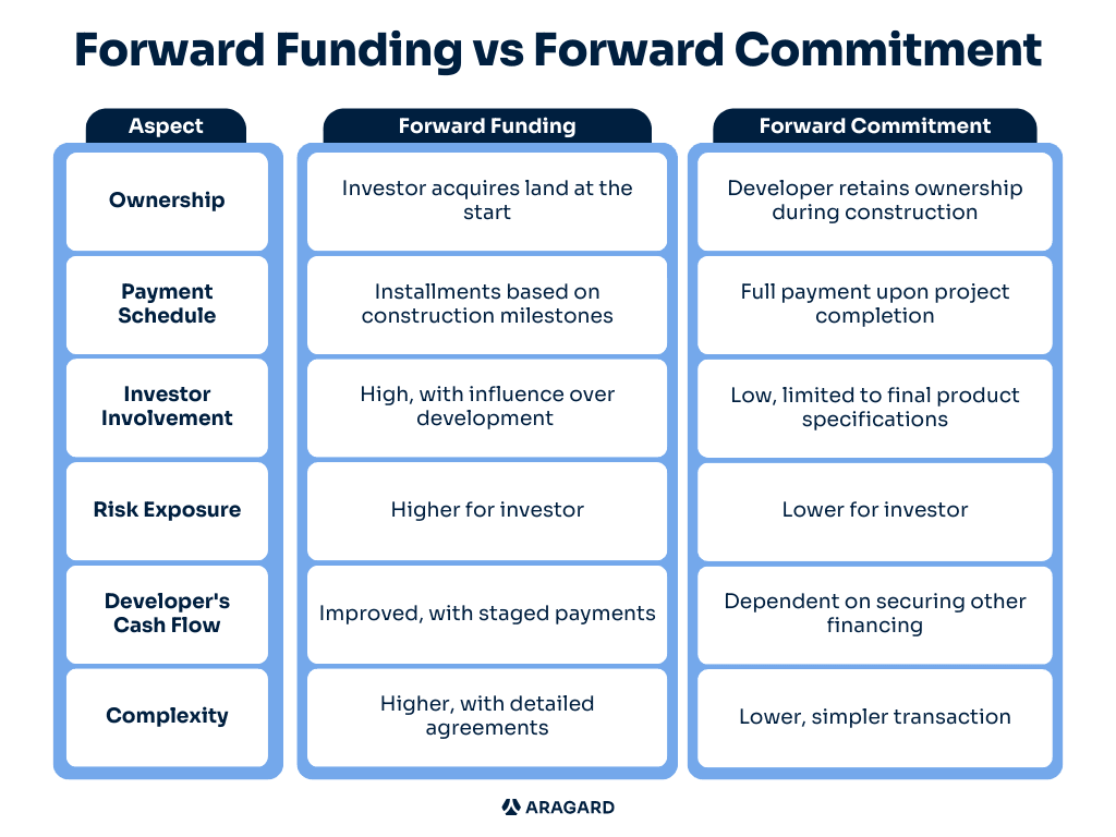 Forward Funding vs Forward Commitment: Which is Best for You - Is Forward Funding A Legitimate Company